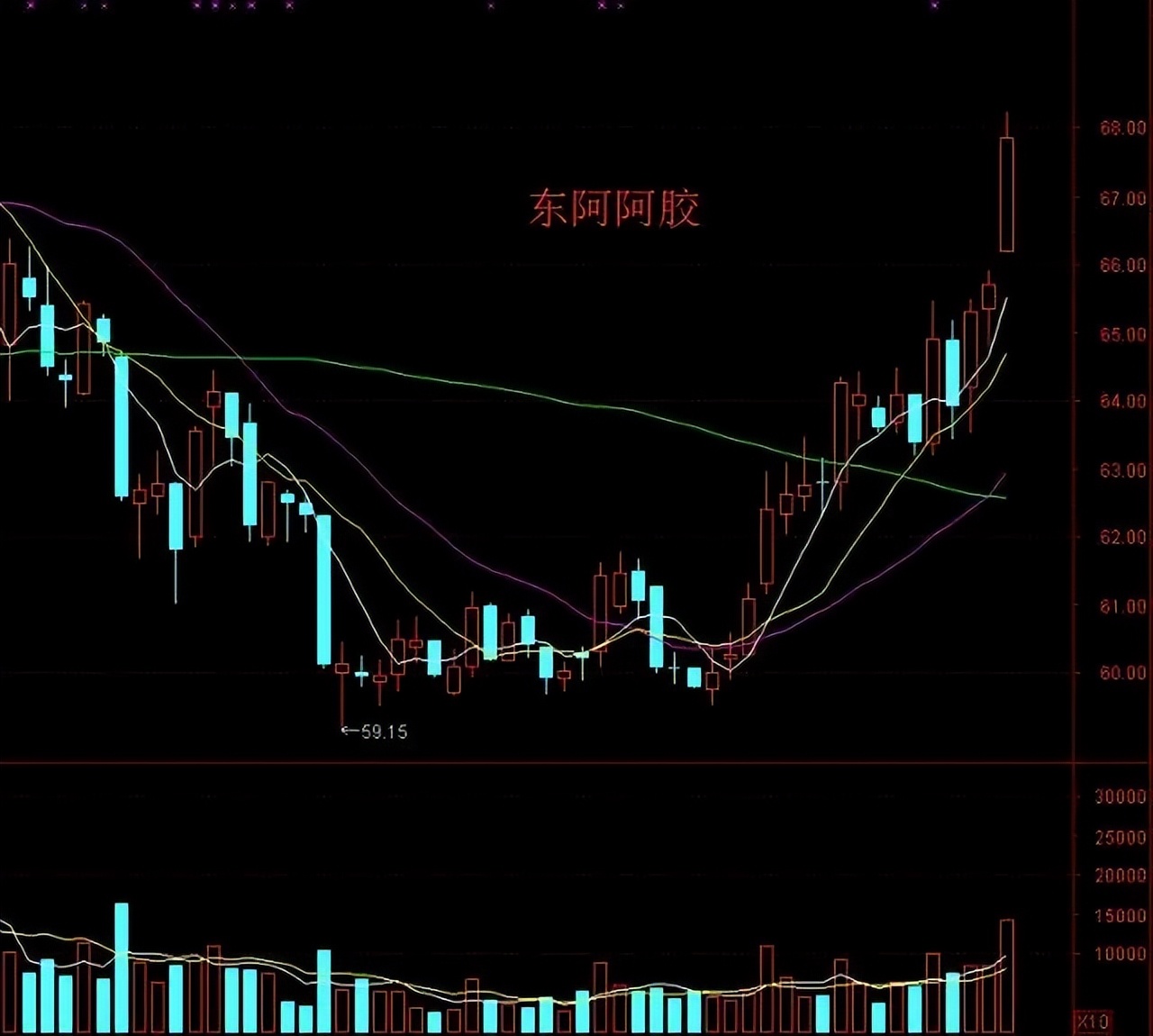 操盘高手战法,操盘高手股票指标