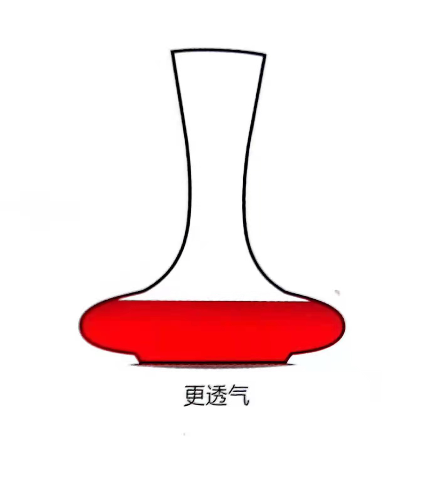 红酒快速醒酒器真的有用吗,红酒怎样用醒酒器最好