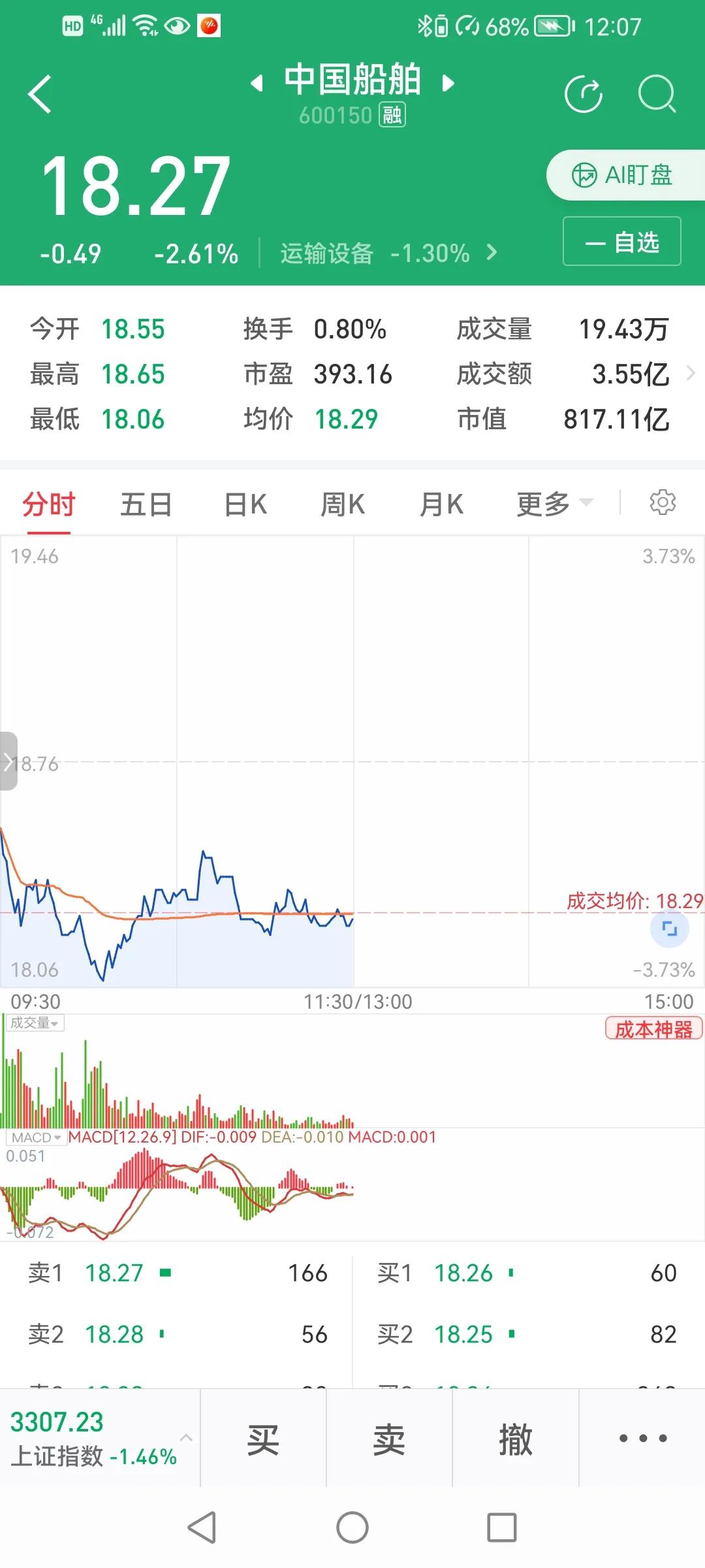 一天推荐一个护肤品,周一推荐股