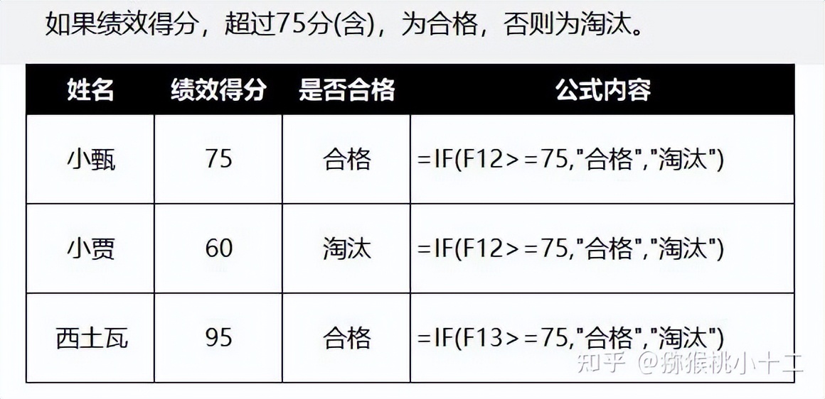 excel中排名函数怎么用,收藏数据分析必备的56个excel函数