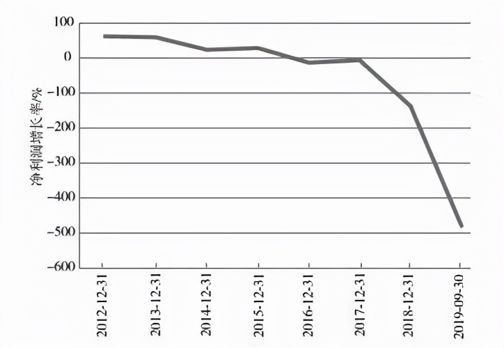 经营不善的拉夏贝尔怎样了,拉夏贝尔破产对店铺有影响吗