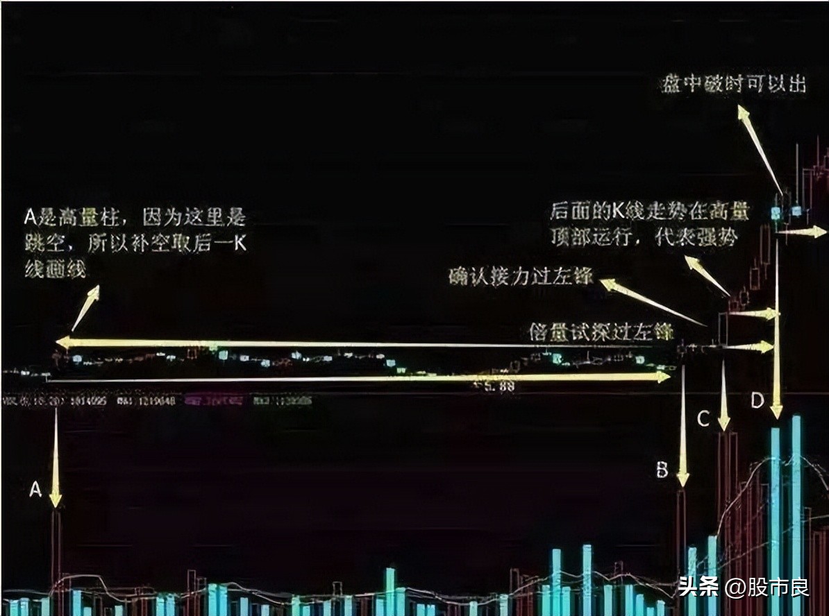 什么钟点买新股中签率高,购新股中签率较高的时间段