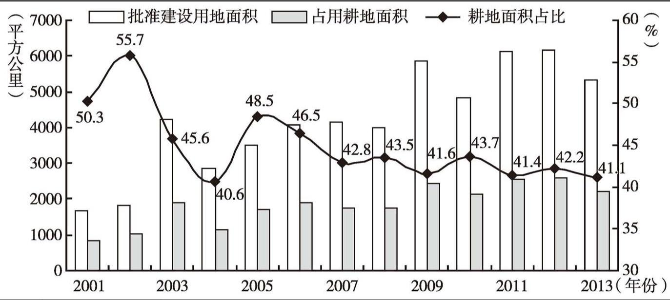 2020年全国耕地及粮食产量,各省耕地面积和粮食产量