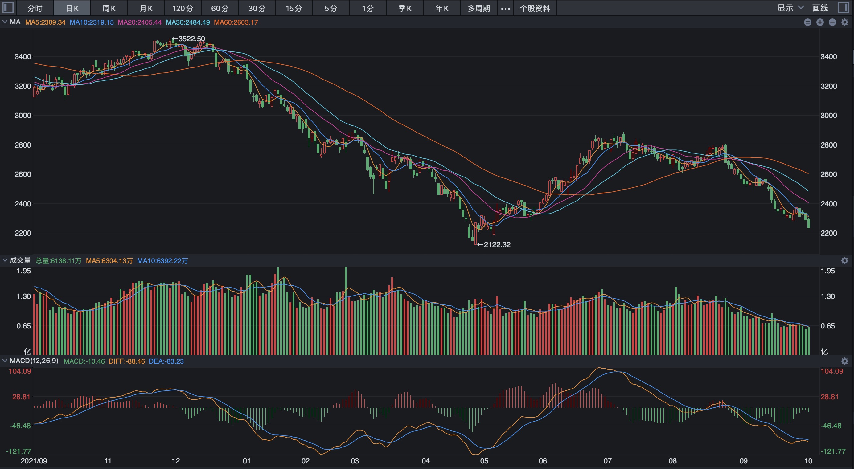 创业板大跌什么时候能止跌,创业板什么时候能止跌