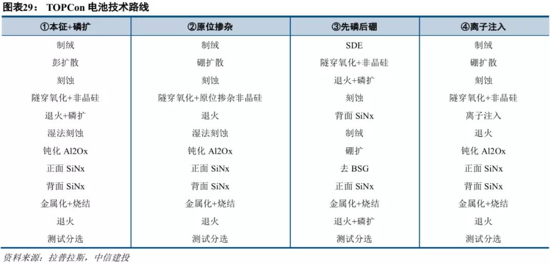 中信建投市场处于多空交织阶段,中信建投2022年投资策略