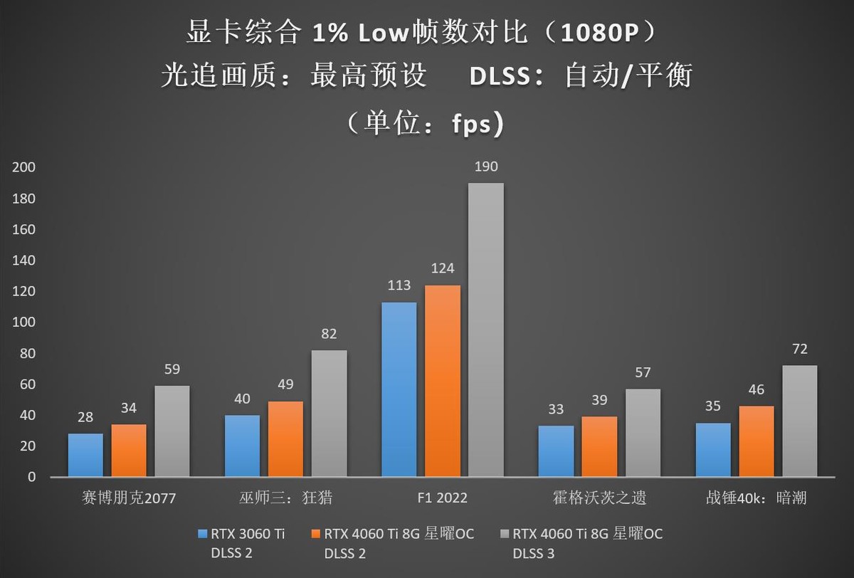 geforcertx4060ti追风,影驰geforcertx4060ti