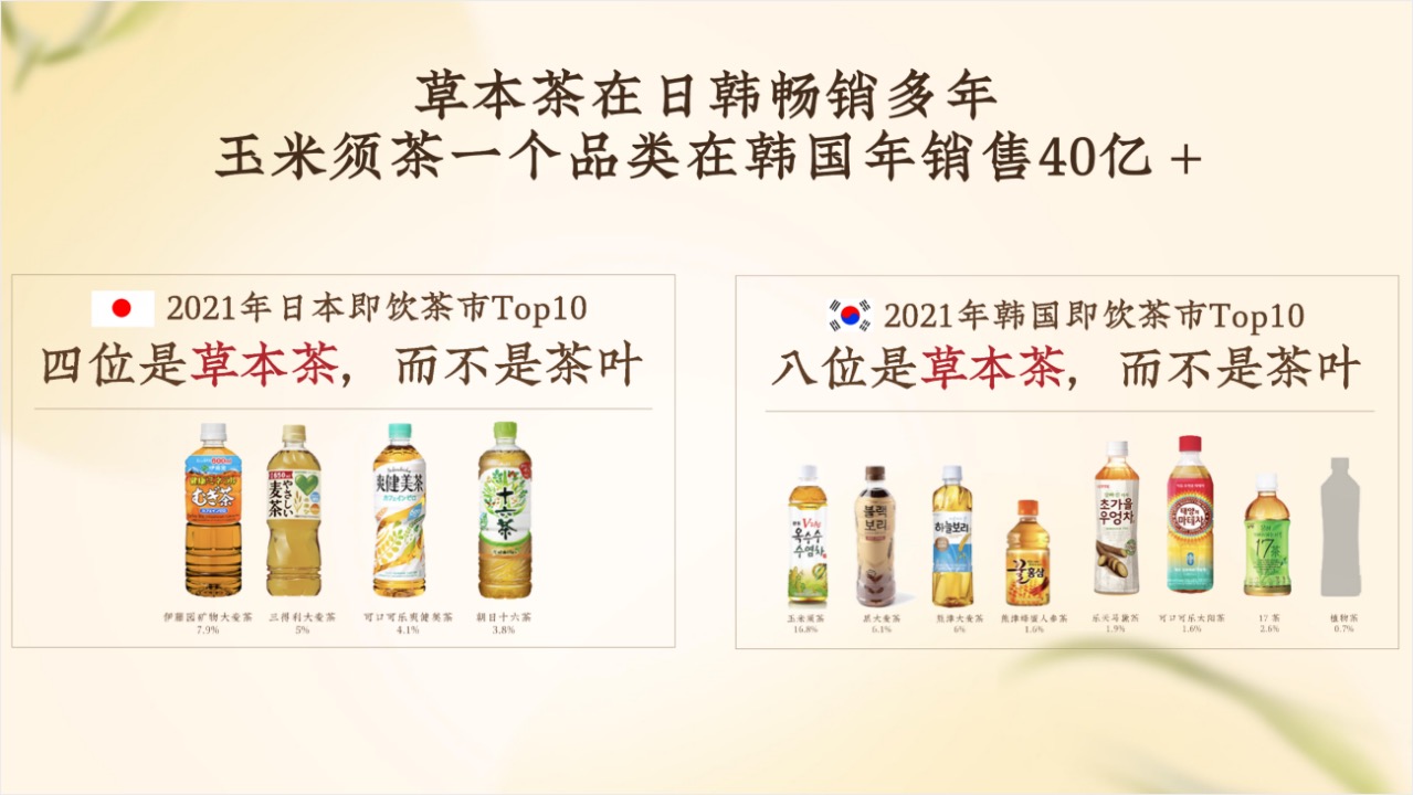 元气森林推出的新品,元气森林创新准备期