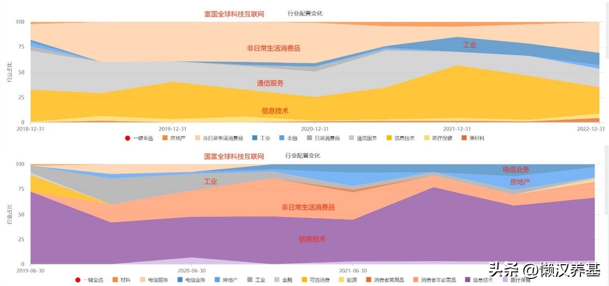 qdii基金哪个最值得购买,qdii基金是主题基金吗