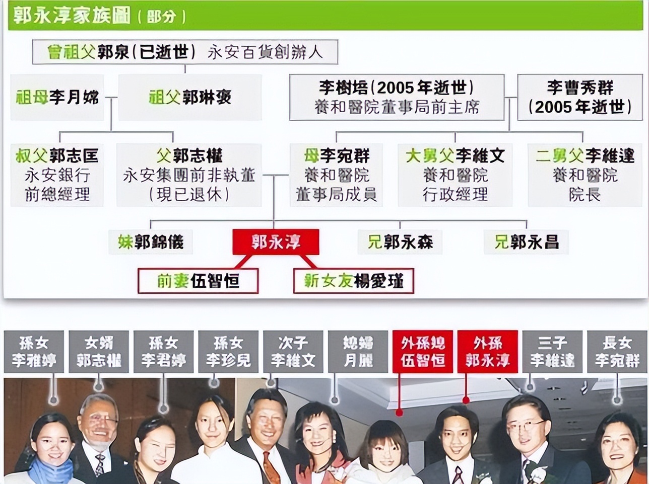 “最惨阔太”伍智恒：嫁豪门8年，换来牙齿全脱，体重仅剩44斤