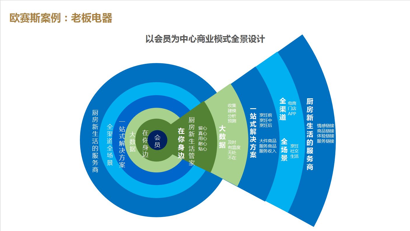 数字营销包括哪六种方式营销策略,数字营销与传统营销如何配合实施