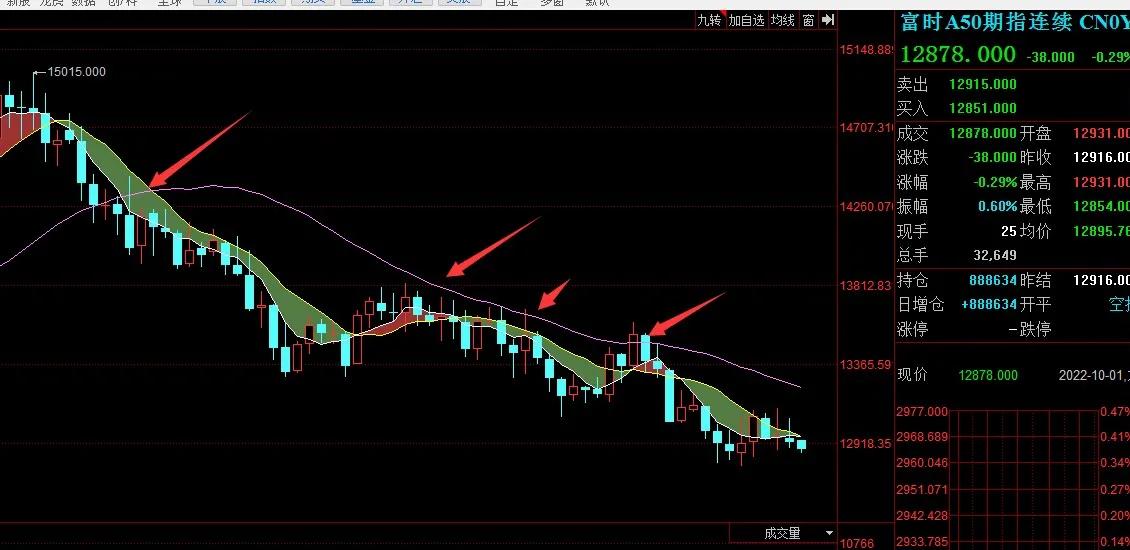 股市术语解释,股市行情术语