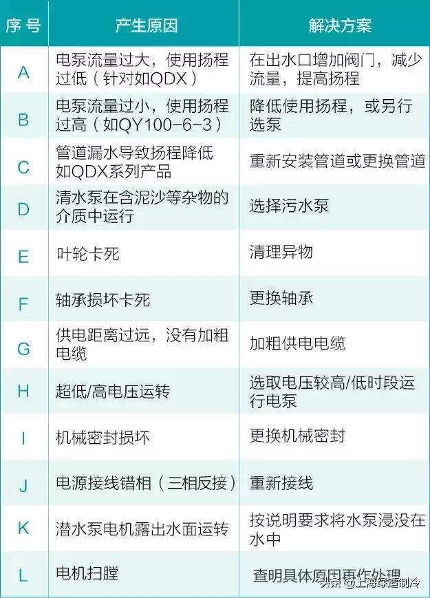 姘存车鐨勫父瑙佹晠闅滃強澶勭悊鏂规硶,鍔犲帇姘存车缁翠慨甯歌鏁呴殰