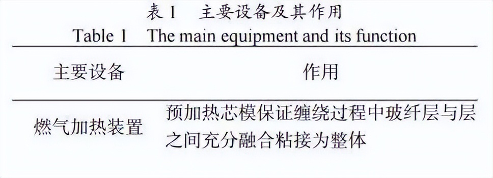 复合材料加工设备展览会2003,复合材料缠绕成型国内外发展情况