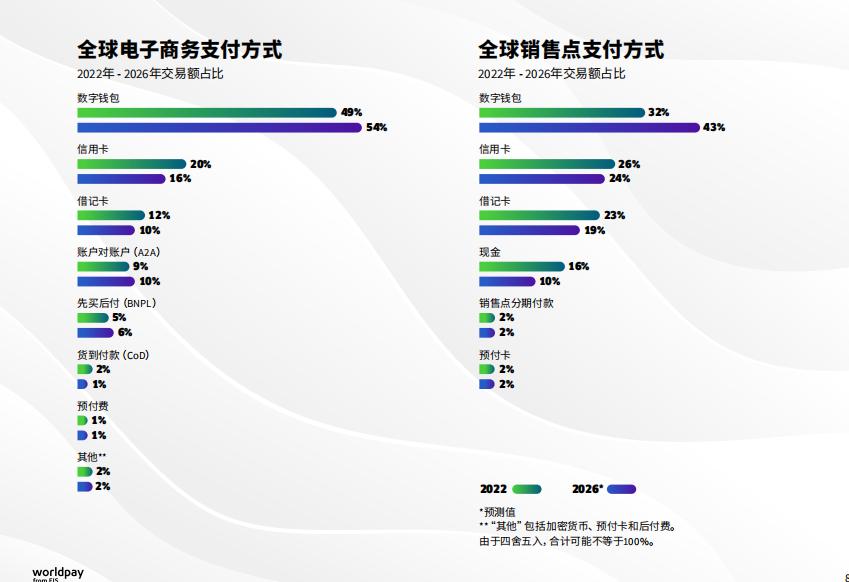 worldpay鏀粯瓒嬪娍,worldpay鏀粯甯傚満