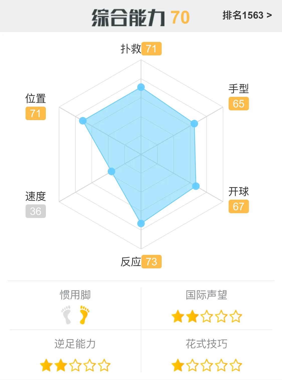 最后的防线,本届世界杯十大守门员