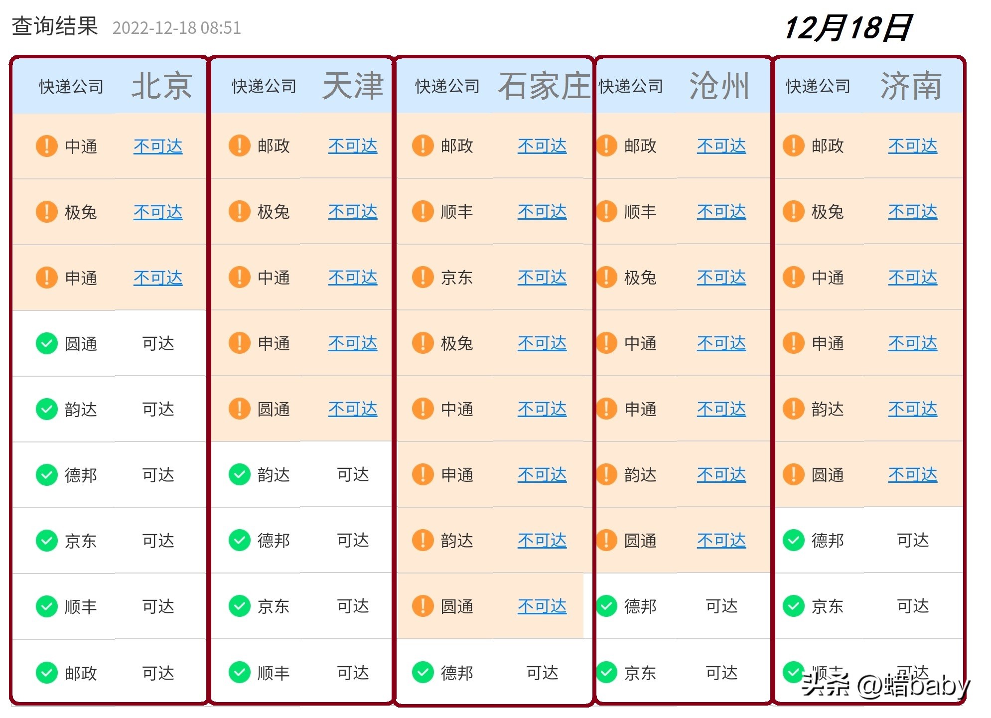 快递停运为何还要直播间带货,快递停运直播受影响