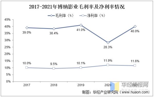 2021年中国电影发展概况,2022年中国电影市场年度盘点报告