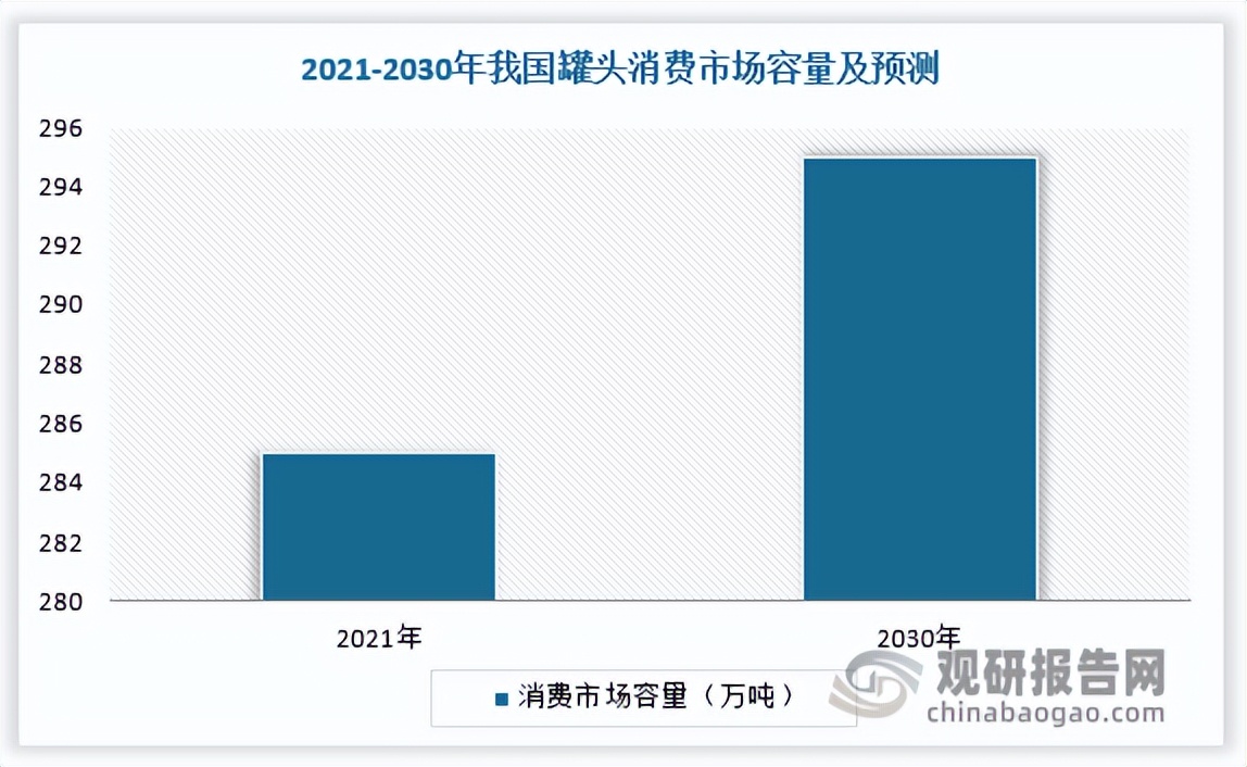 罐头行业前景,2020罐头行业市场分析