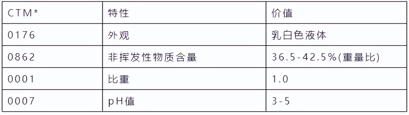 聚二甲基硅氧烷乳液国标2760,食品级硅油乳液