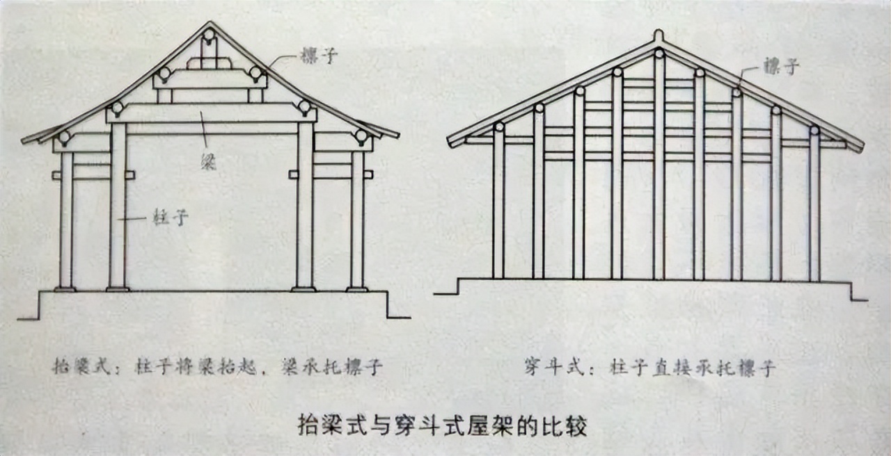 古建结构名称及图解,图释文字