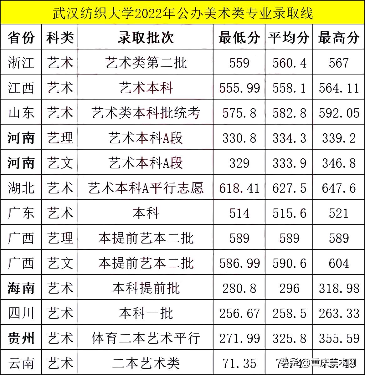 这10所综合类大学设计实力不输211,国内最好的设计大学推荐