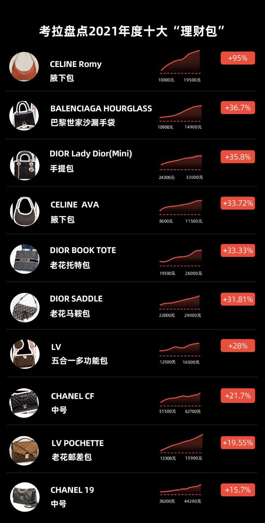 买奢侈品包是投资理财吗,奢侈品包可以当理财吗