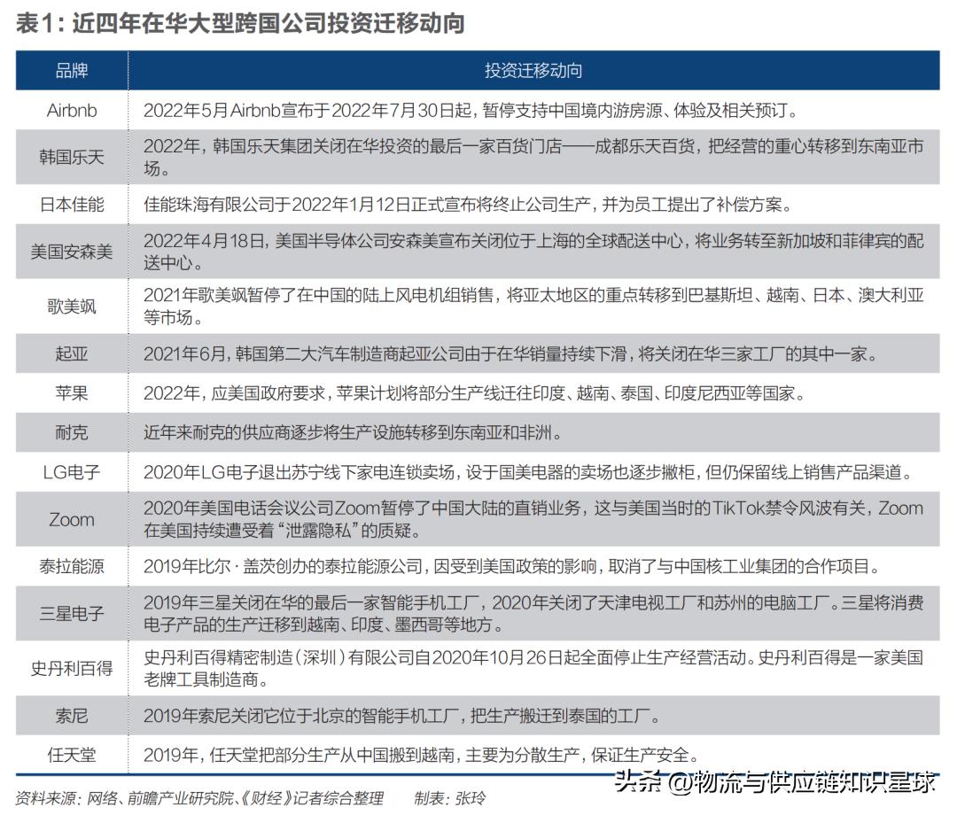 苹果供应链最新状况,苹果转移供应链以后的盈利