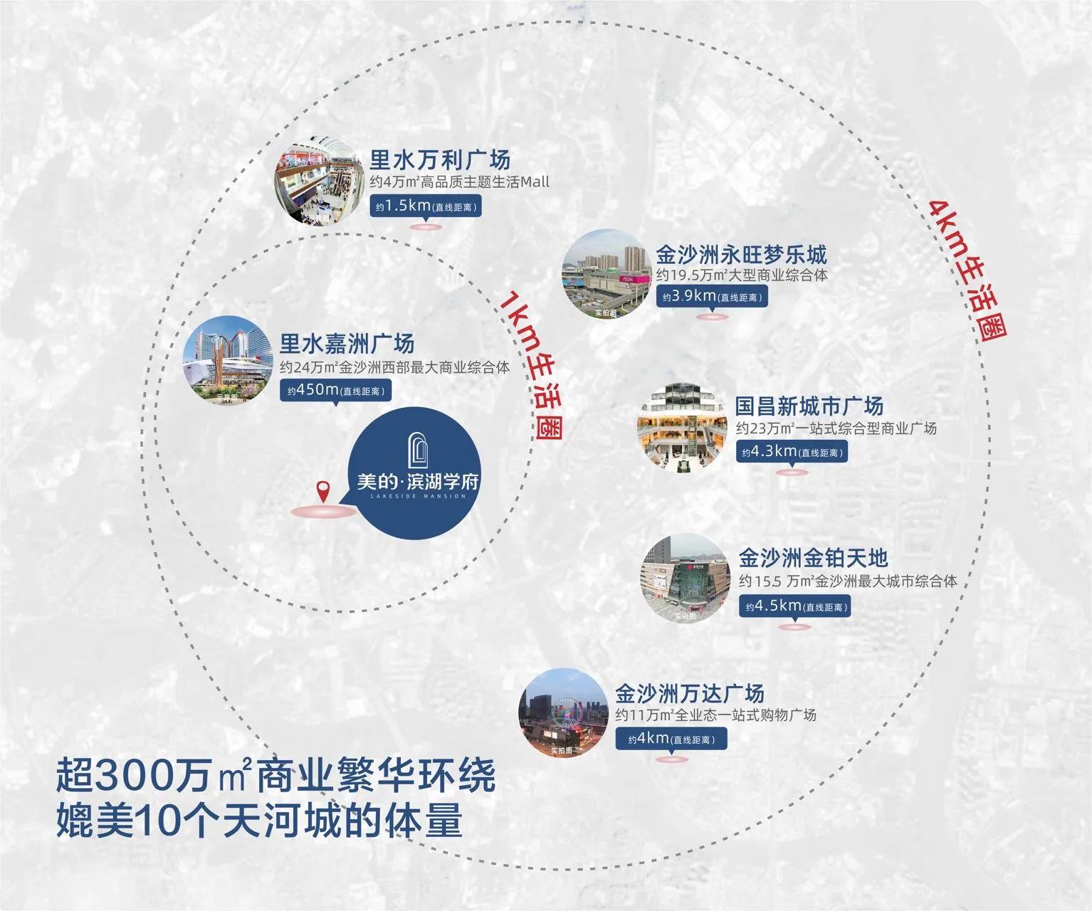 美的滨湖学府顶楼,美的滨湖学府什么时候拿地