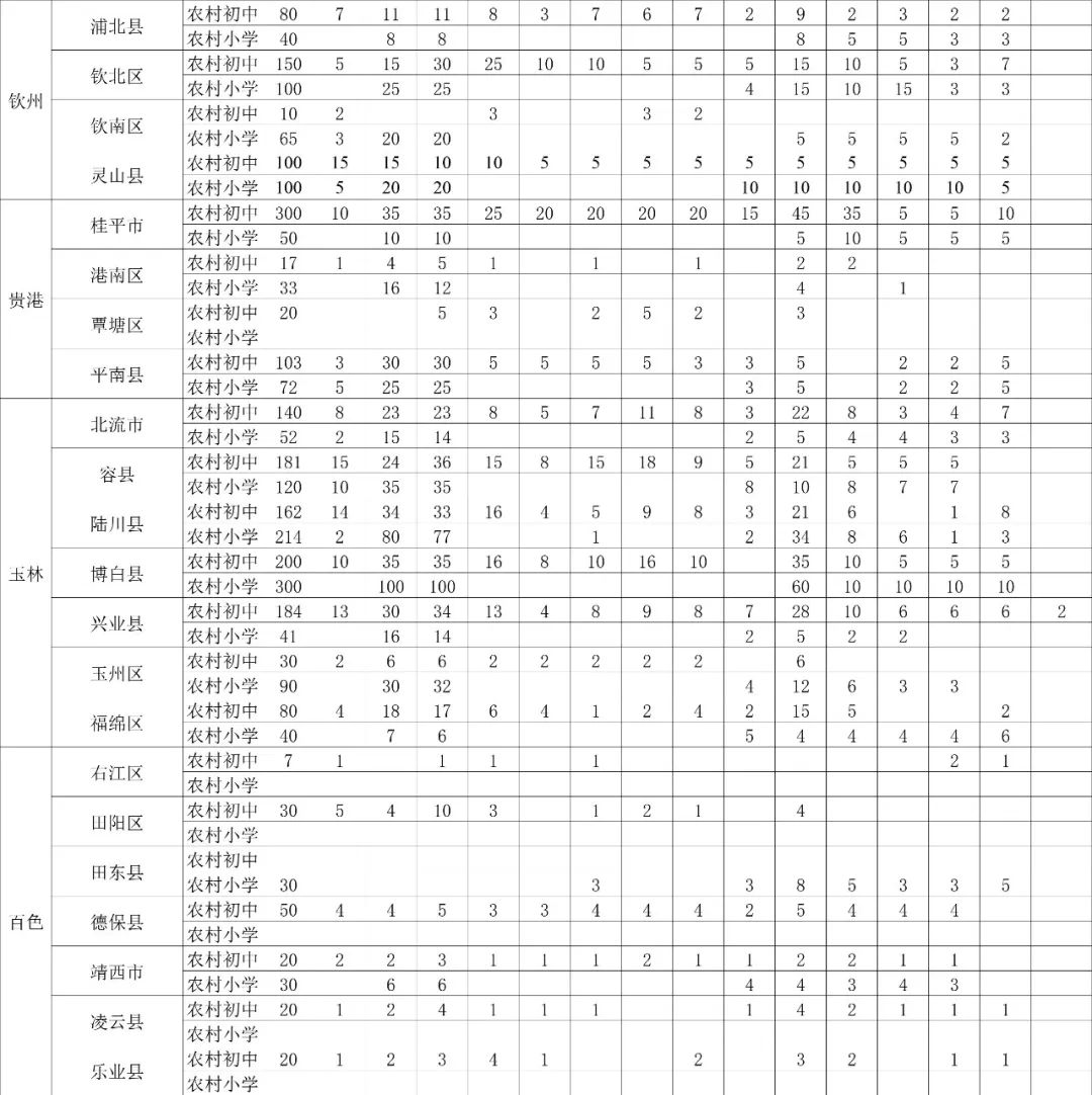广西特岗教师待遇排名,广西特岗教师编制待遇