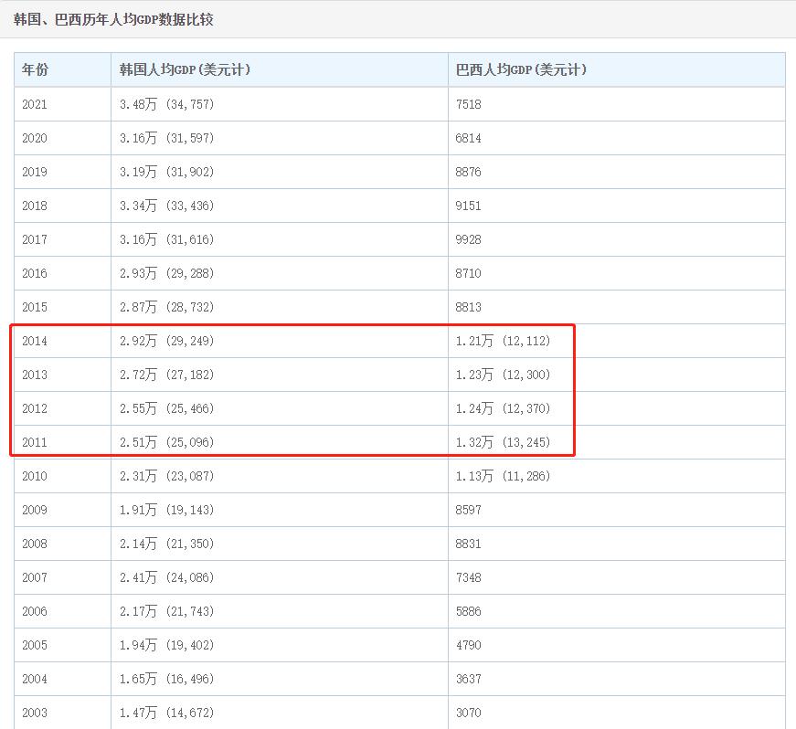 巴西和韩国足球世界杯分析,韩国足球为什么比国足好