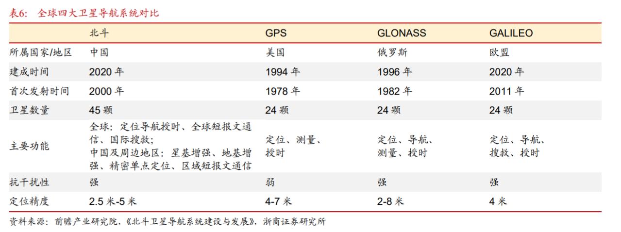 华测导航愿景,华测导航是不是行业龙头