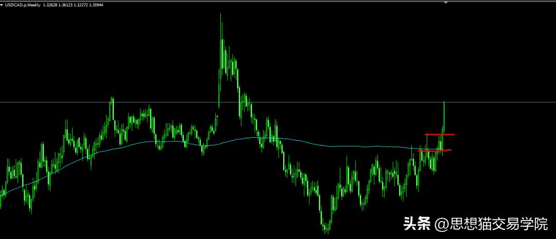 能承受亏多少钱就能赚到多少钱,赚多少是运气亏多少才是水平