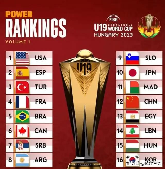 国家队女篮球员实力排名,中国女篮目前哪个队最厉害