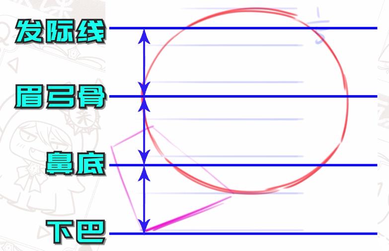 侧脸动漫怎么画,侧脸如何画动漫