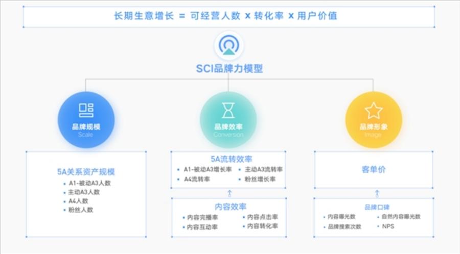 成为一个优秀营销人员的五个维度,营销人成长方法