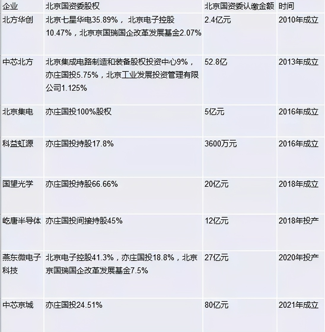 联想辞职要马上搬走吗,联想撤出华为了吗