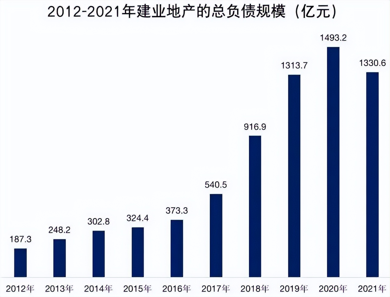建业路上,河南建业的归宿