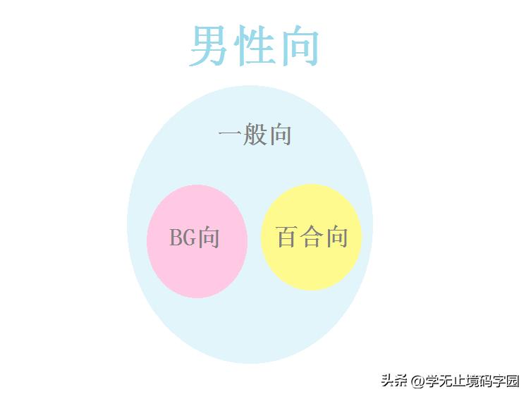 女性向科幻小说平台,女性向网络小说种类