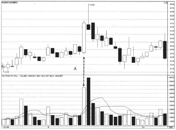 a股几月份炒股最好炒,a股散户炒股常用思维方法