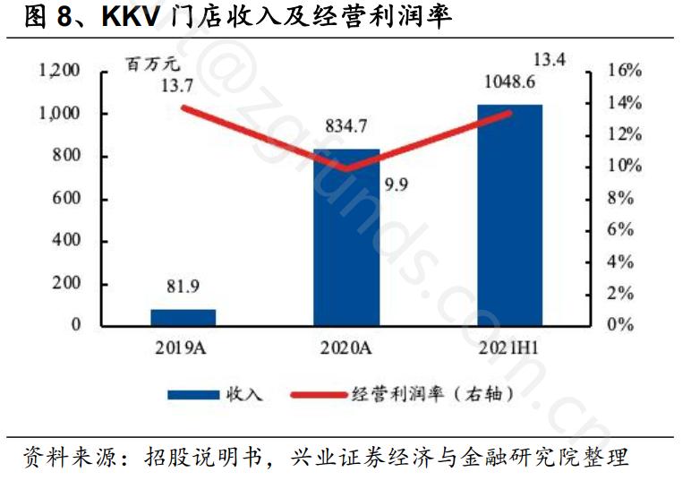券商机构研报,券商研报2021