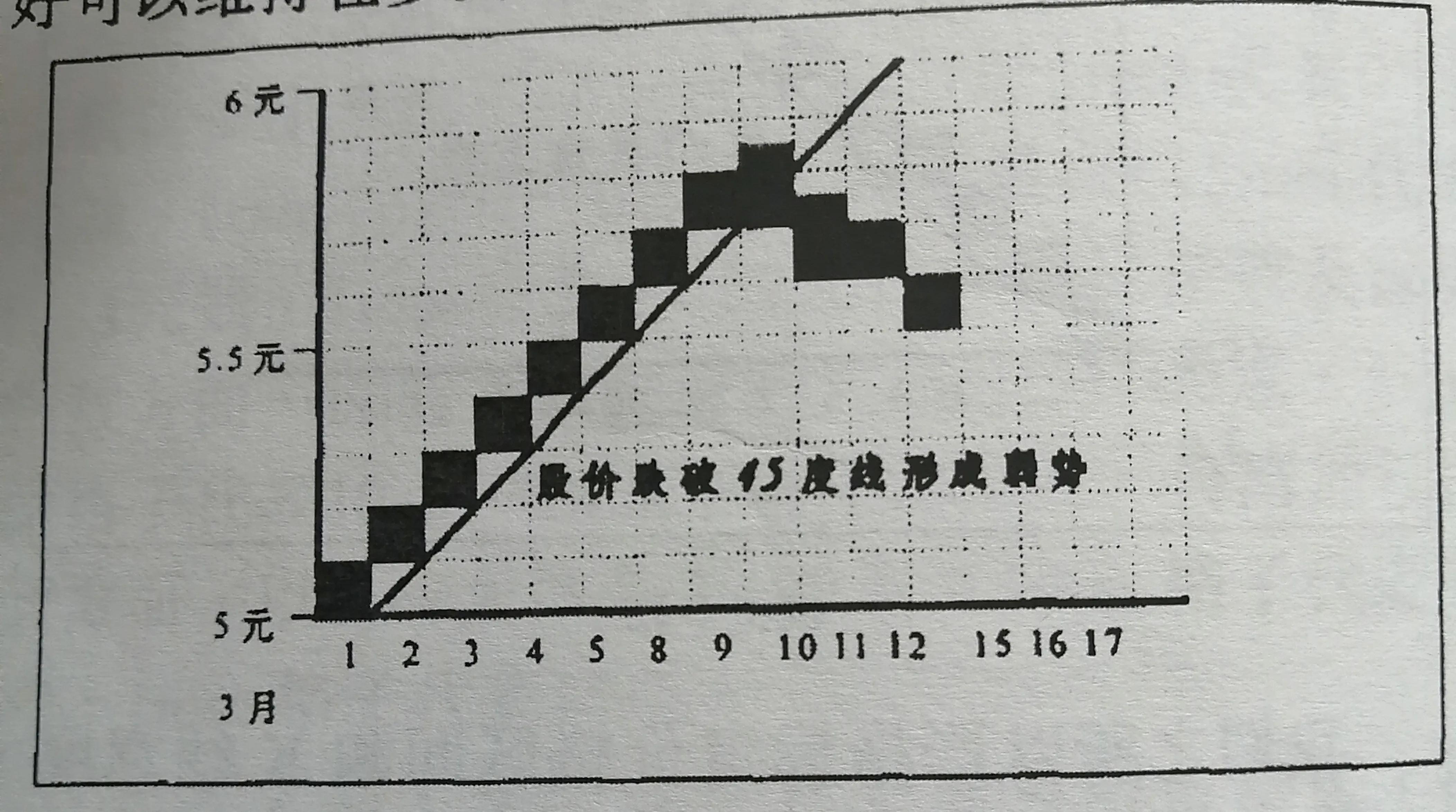 k线的画法,k线的正确画法图解