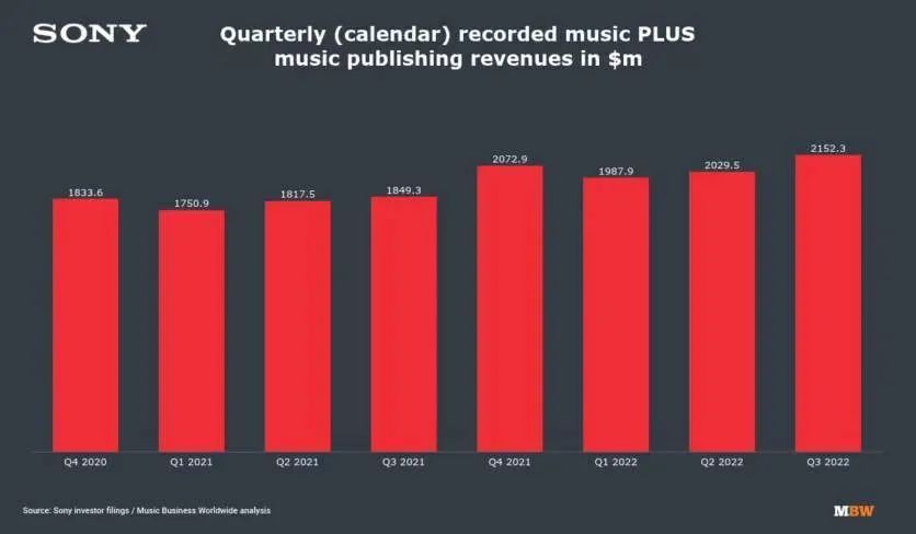 华为音乐日活量,华为音乐日活