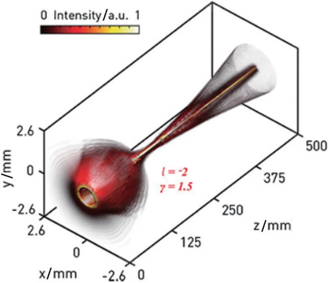 量子光学、太赫兹......2021年光学热点回眸（下）|回眸