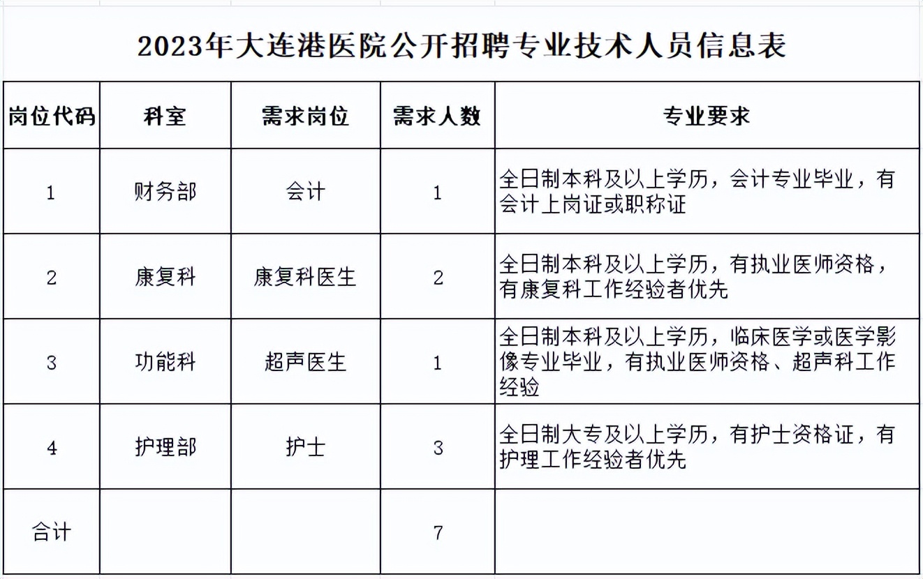 大连2023医院招聘,大连医院医护人员招聘