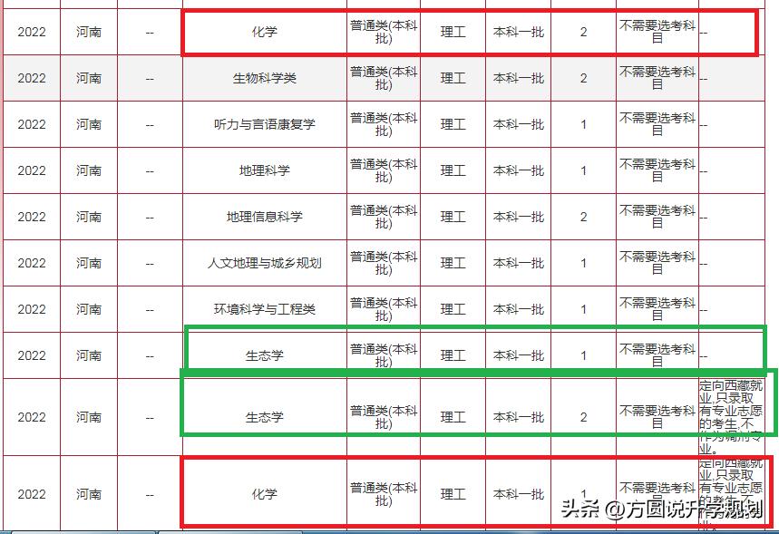 华东师范大学会退档吗,华东师范大学大概多少分能上