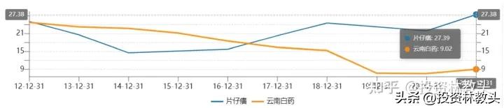 七步成诗法,七步成诗的方法和技巧