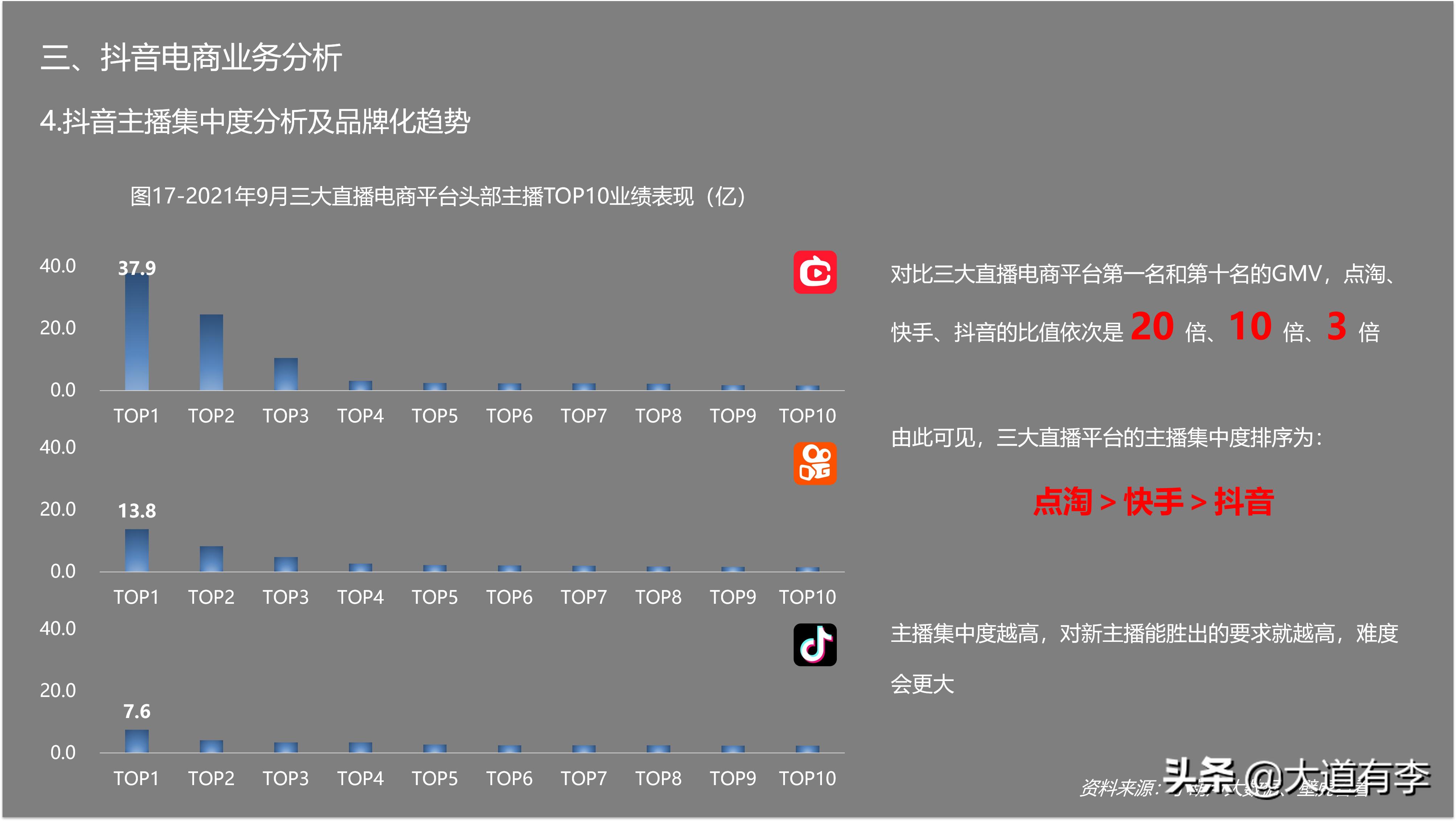 2022抖音电商生态数据报告,2020年抖音电商数据报告