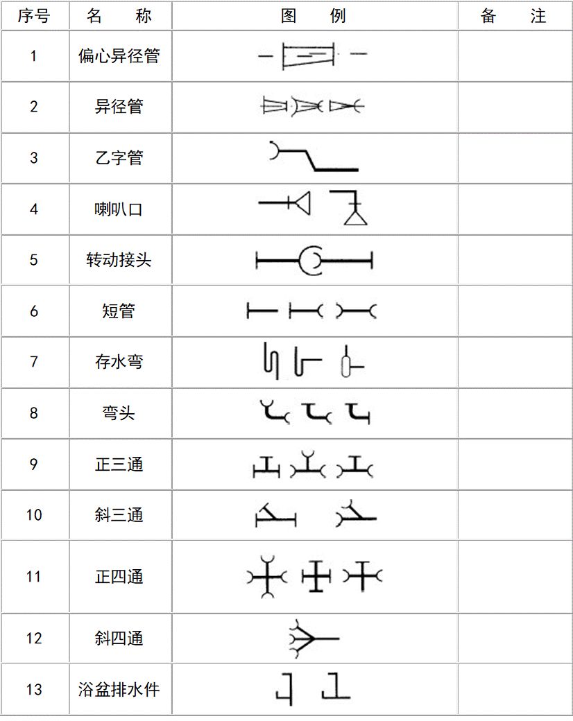 给排水系统图纸图例讲解,消防给排水符号图例讲解