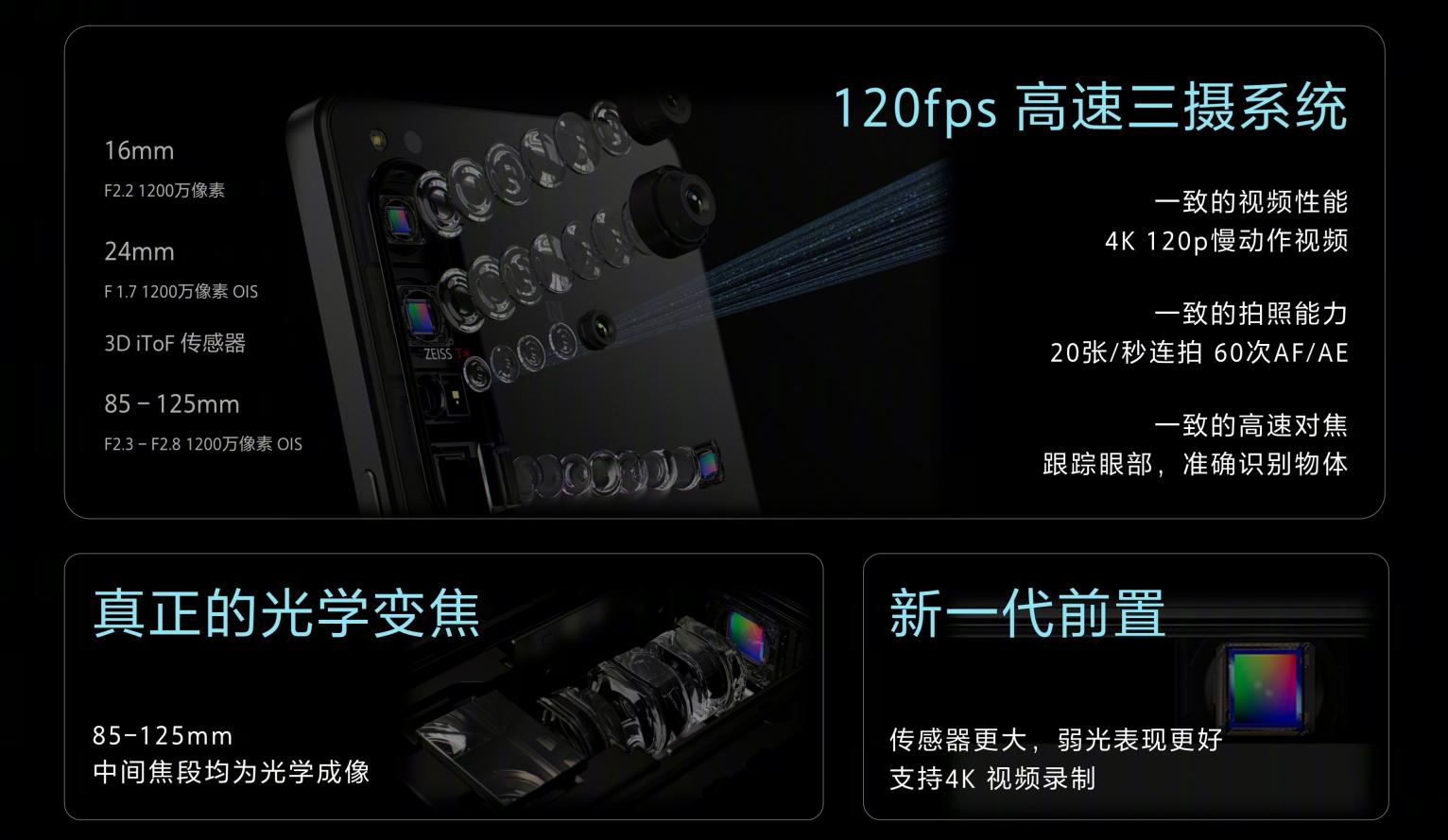 索尼xperia5ll与xperia1ii区别,索尼手机xperia1iv混合变焦