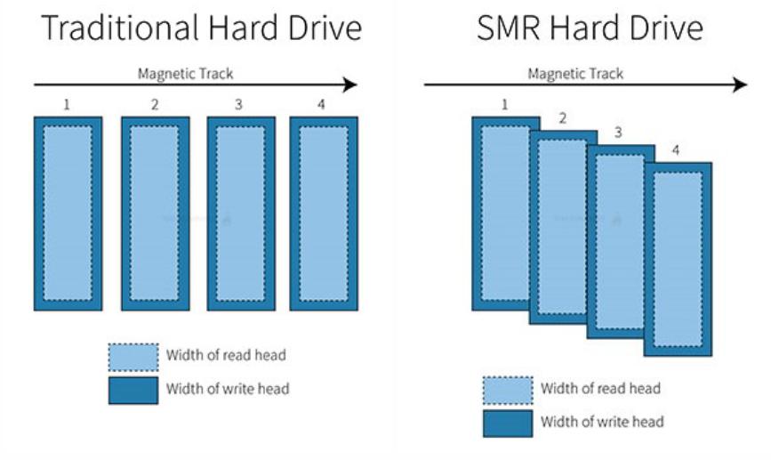 2024年企业级机械硬盘推荐,2020年8月机械硬盘概览及选购指南